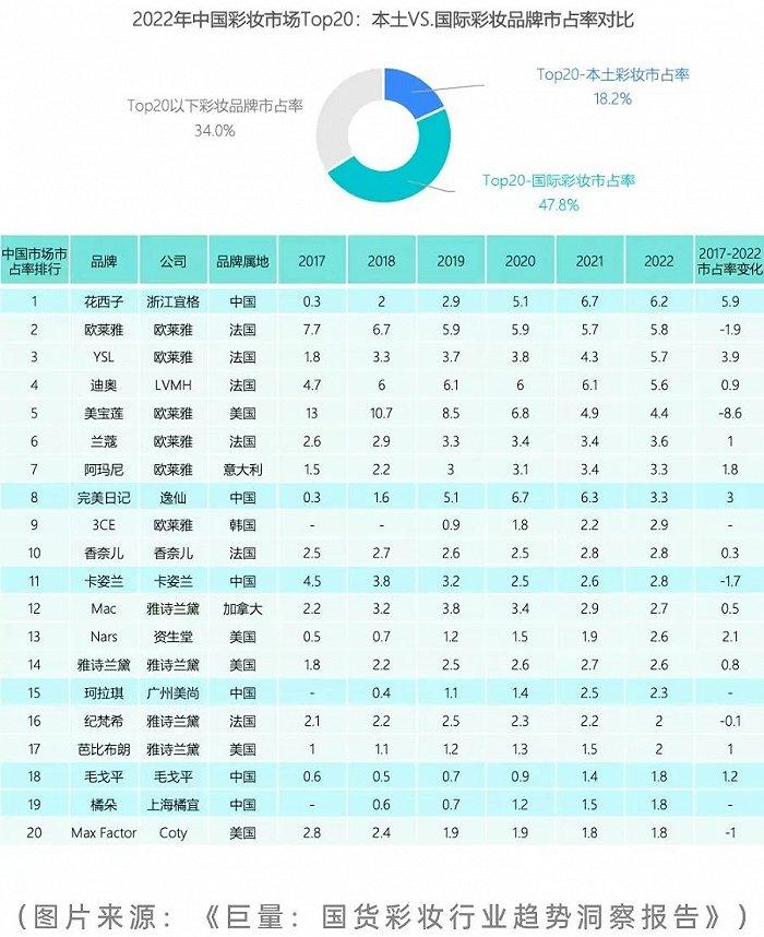 毛戈平7年IPO折戟，国货化妆品的出路在哪里？