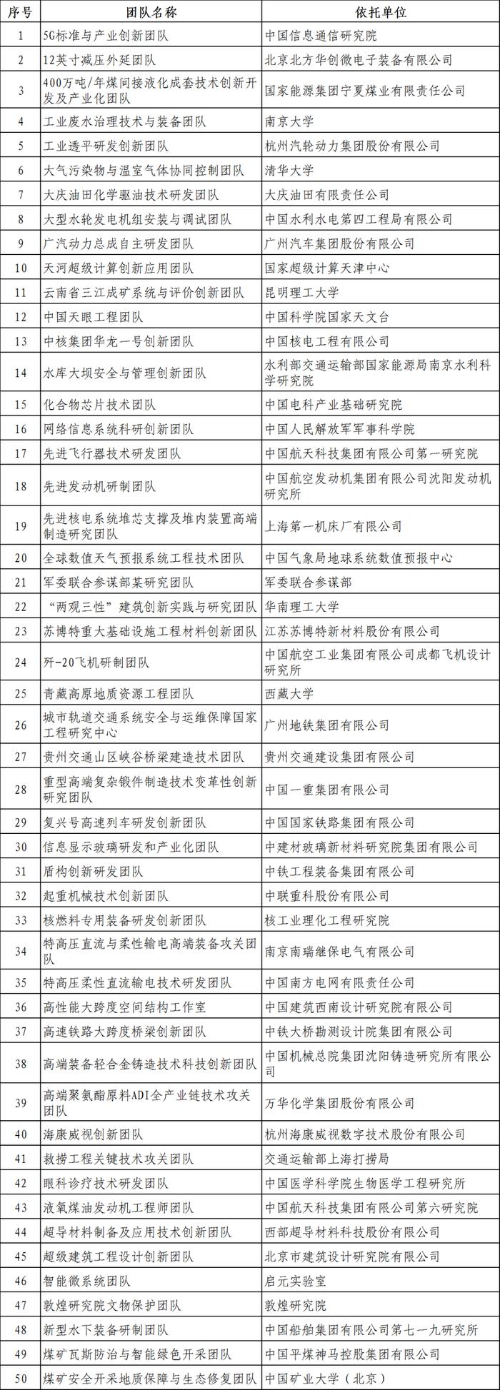 “国家工程师奖”名单公布！荣誉勋章背后有这些“彩蛋”