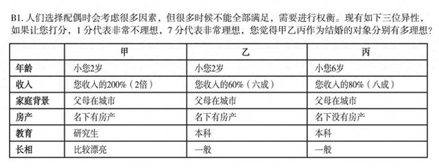 生育的细节⑱｜长相、收入、家庭、房产，研究剖析现代择偶偏好