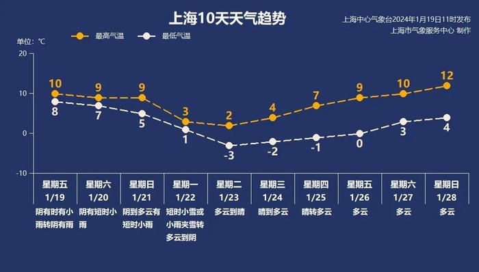 2024首场寒潮来袭！这天可能会下雪→