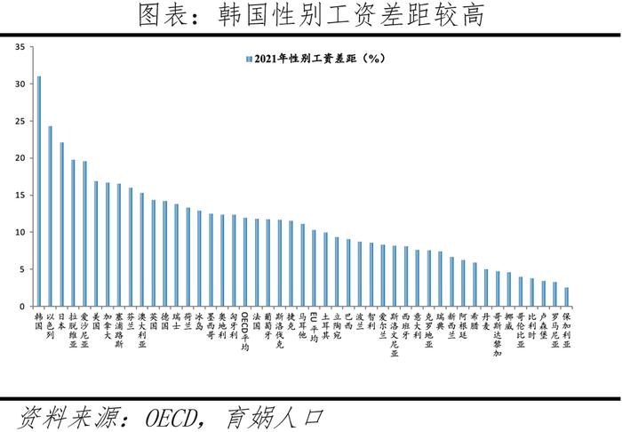 韩国生育率全球最低的原因及启示