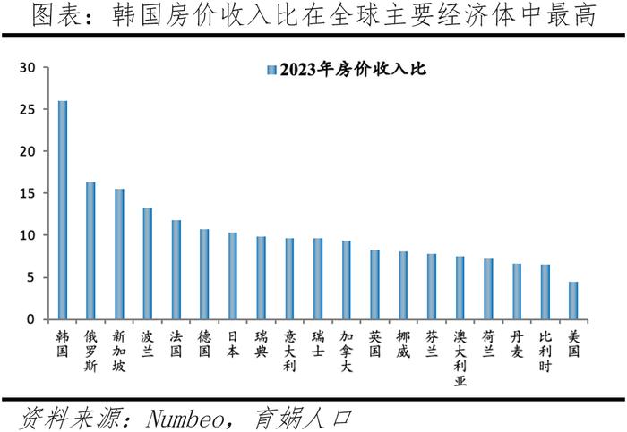 韩国生育率全球最低的原因及启示