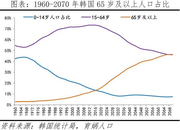 韩国生育率全球最低的原因及启示