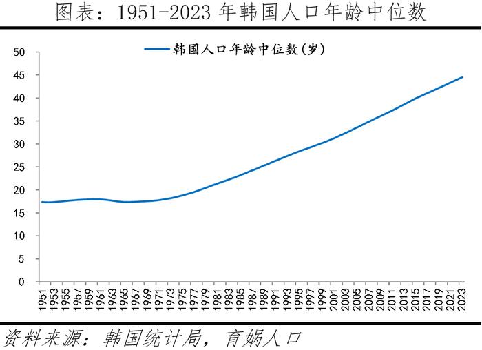 韩国生育率全球最低的原因及启示