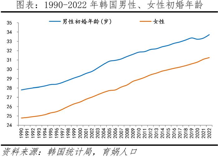 韩国生育率全球最低的原因及启示