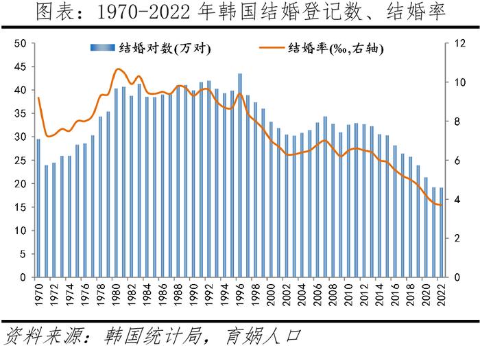 韩国生育率全球最低的原因及启示