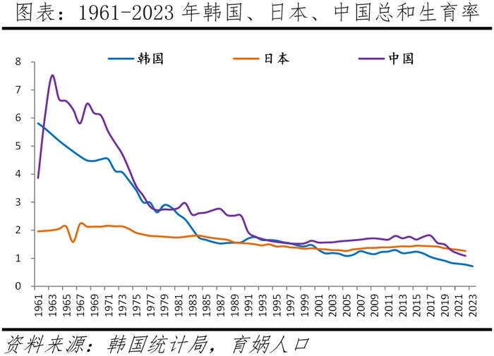 韩国生育率全球最低的原因及启示