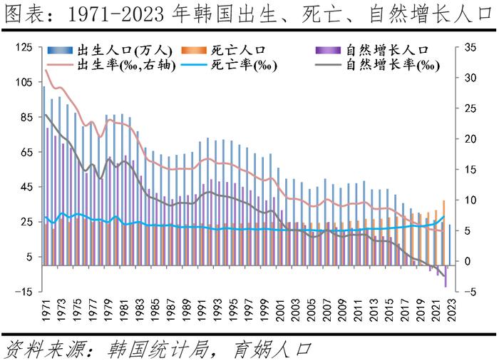 韩国生育率全球最低的原因及启示