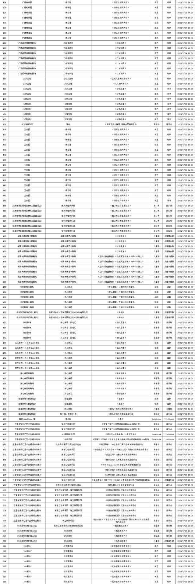 2024年1月22日——2024年1月28日北京商业演出信息