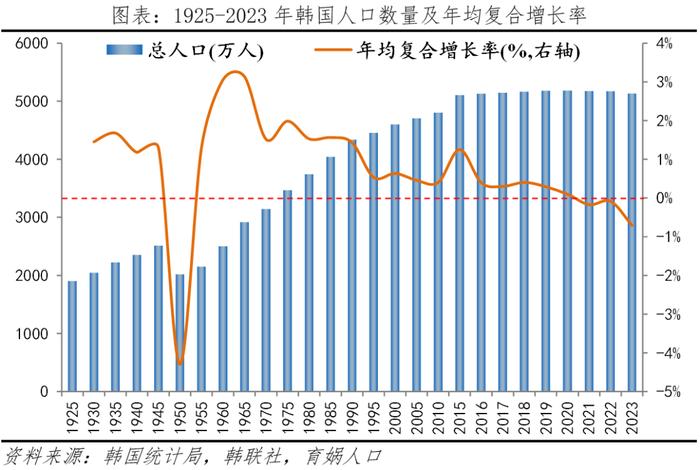 韩国生育率全球最低的原因及启示