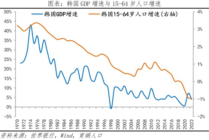 韩国生育率全球最低的原因及启示
