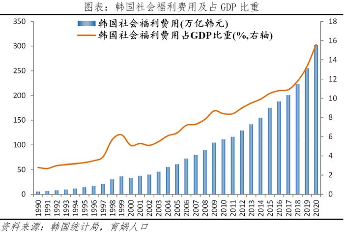 韩国生育率全球最低的原因及启示