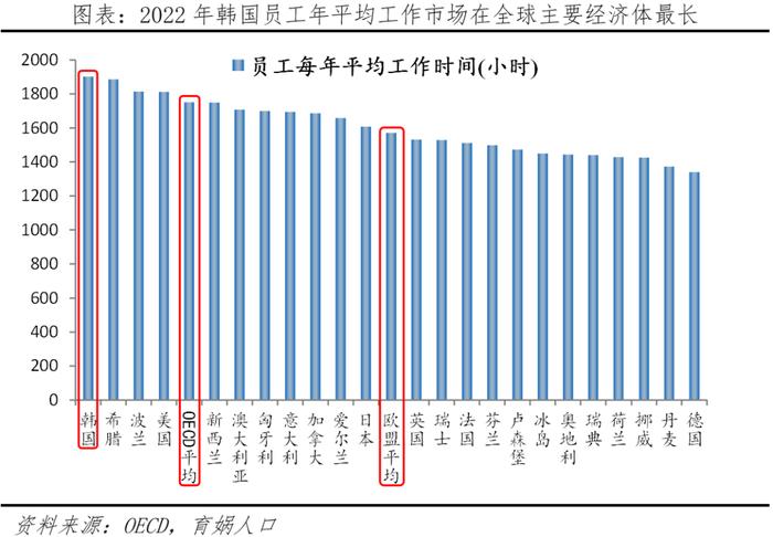 韩国生育率全球最低的原因及启示