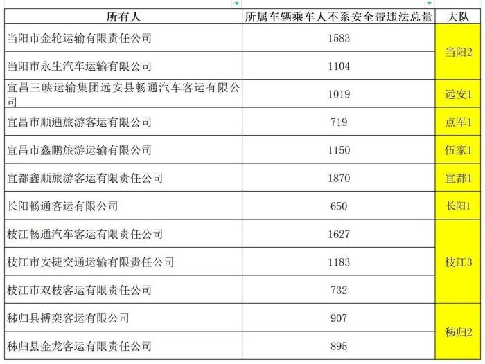 突出违法车辆，禁驾司机名单，曝光！