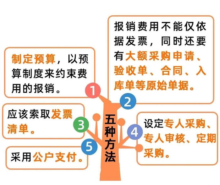 非本单位的员工发生费用，能在本单位报销吗？税务局明确了！