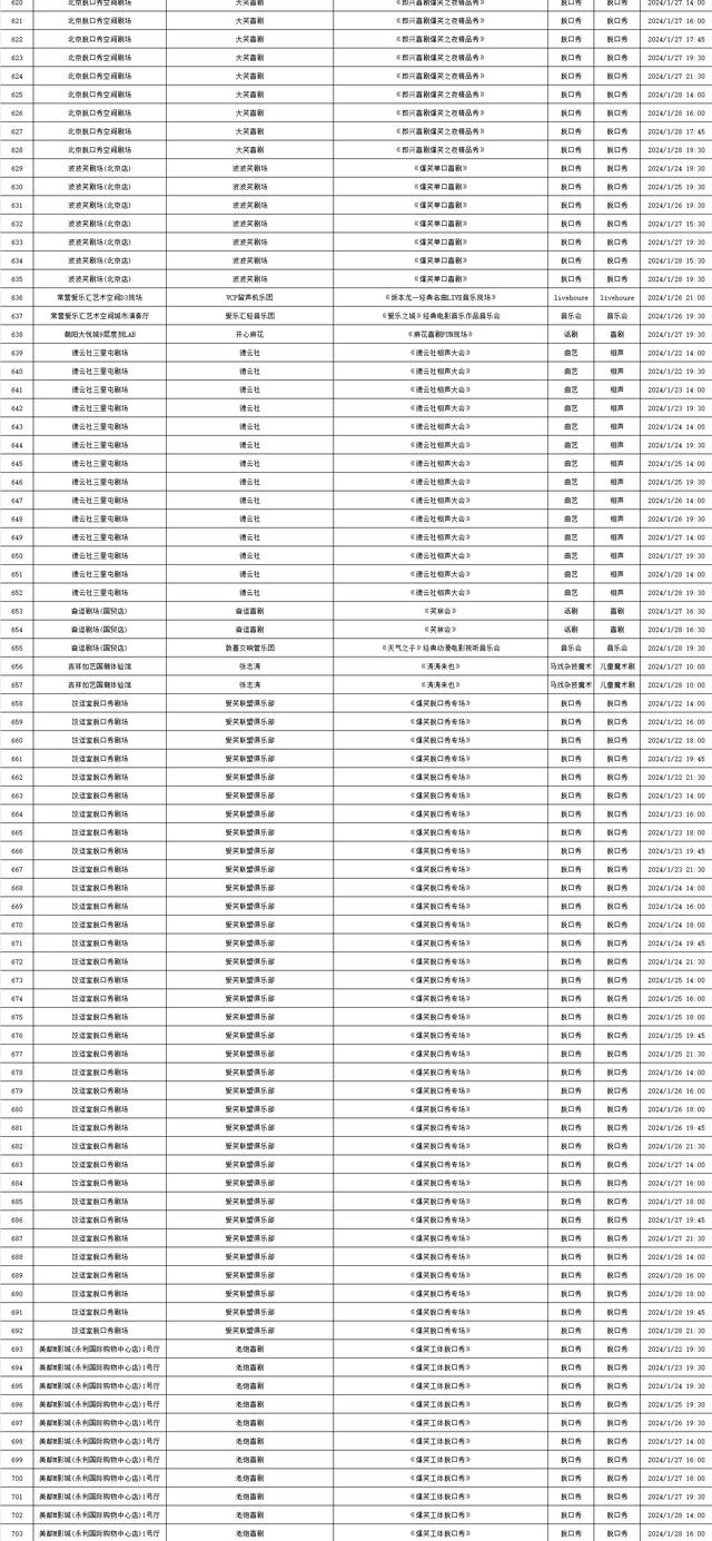 2024年1月22日——2024年1月28日北京商业演出信息