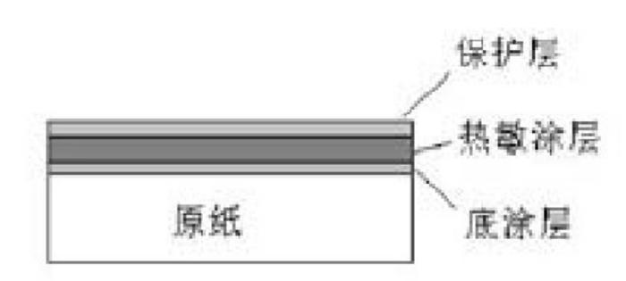 为什么现在的餐饮小票比我命都长？