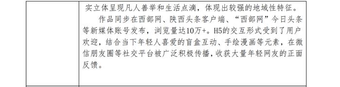 陕西广电融媒体集团（陕西广播电视台）报送2023年度陕西新闻奖新媒体专项初评作品公示