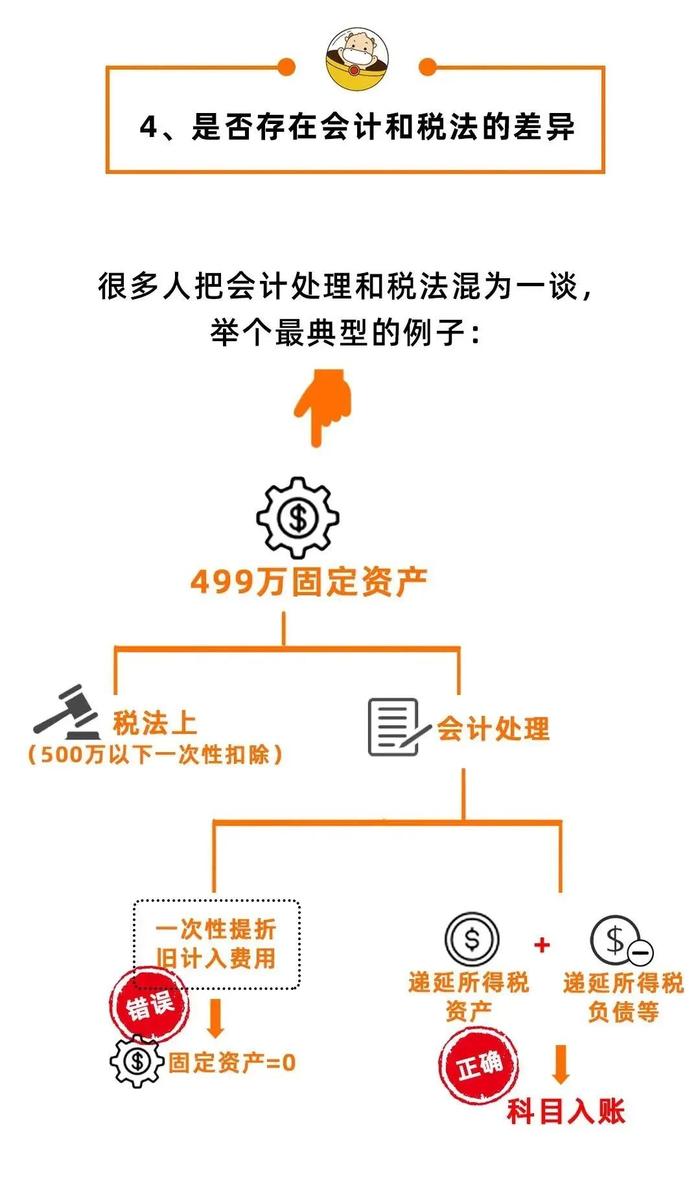 非本单位的员工发生费用，能在本单位报销吗？税务局明确了！