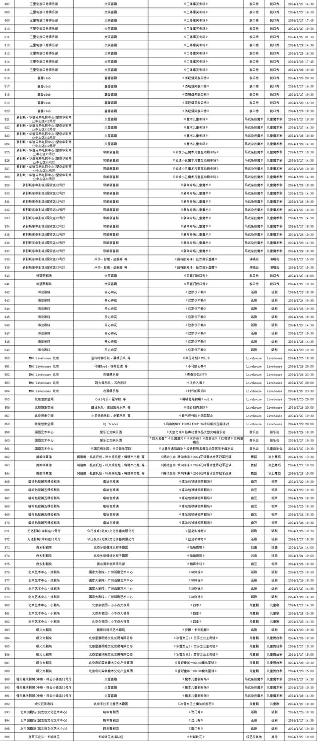 2024年1月22日——2024年1月28日北京商业演出信息