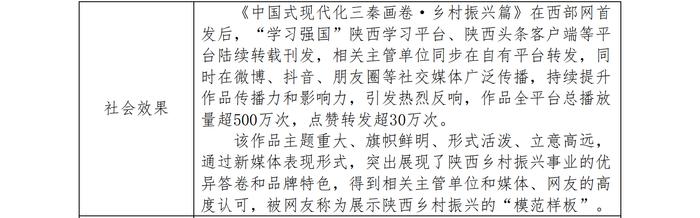 陕西广电融媒体集团（陕西广播电视台）报送2023年度陕西新闻奖新媒体专项初评作品公示