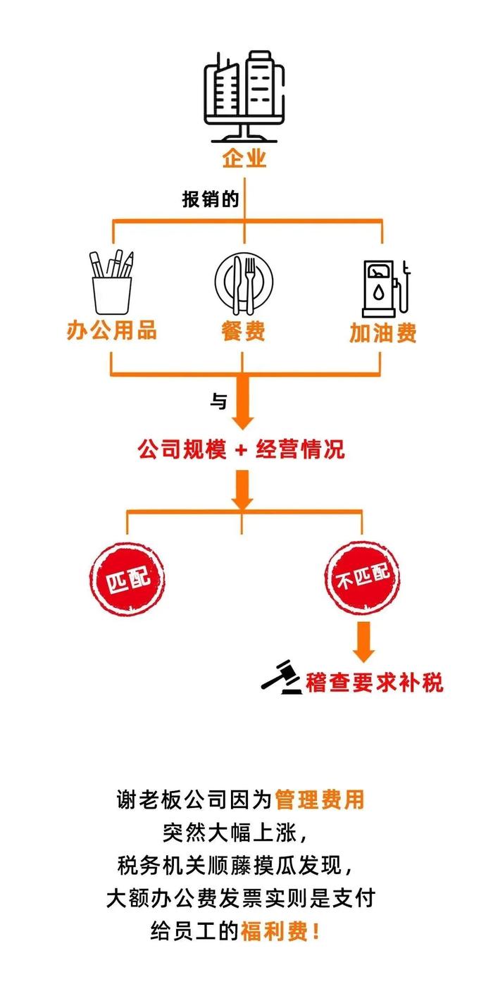 非本单位的员工发生费用，能在本单位报销吗？税务局明确了！