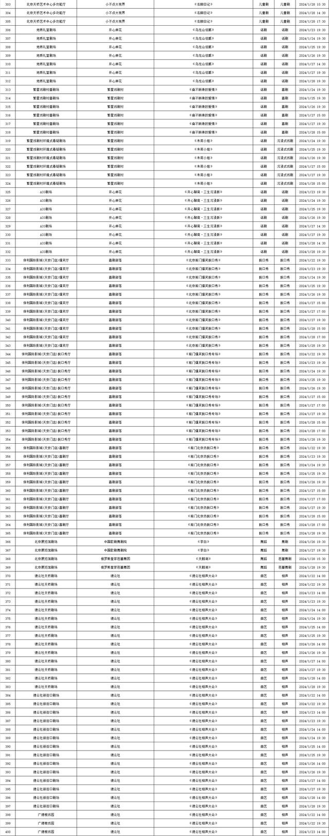 2024年1月22日——2024年1月28日北京商业演出信息