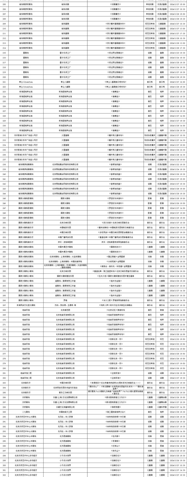 2024年1月22日——2024年1月28日北京商业演出信息