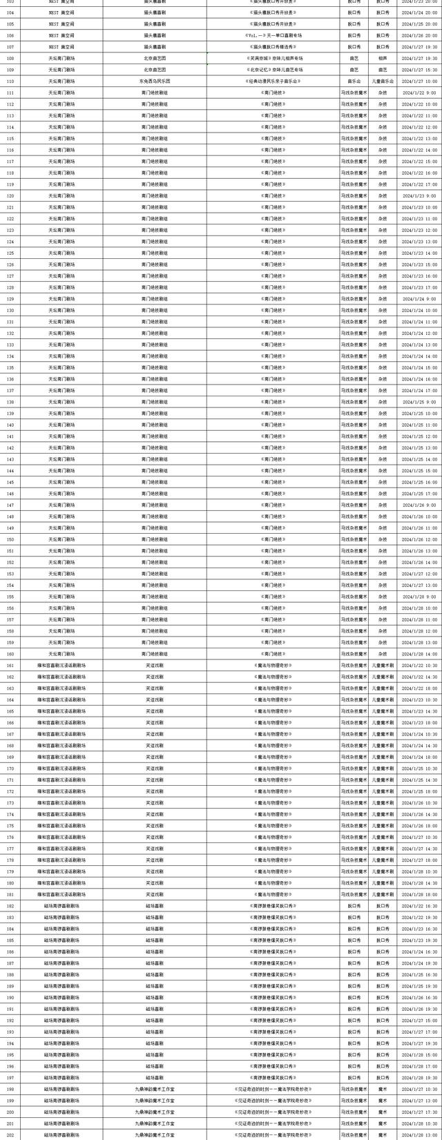 2024年1月22日——2024年1月28日北京商业演出信息