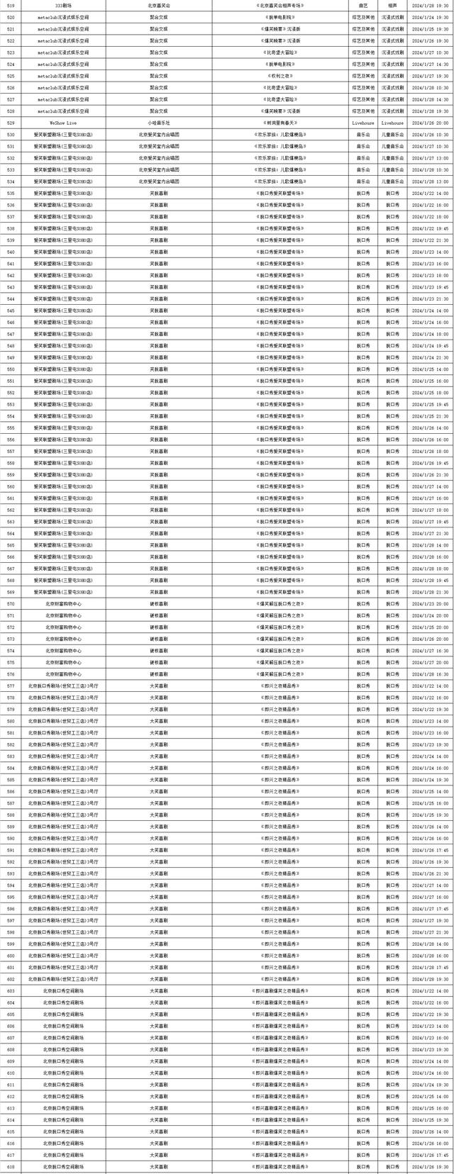 2024年1月22日——2024年1月28日北京商业演出信息