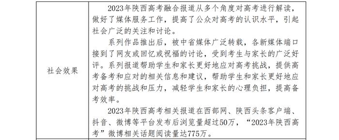 陕西广电融媒体集团（陕西广播电视台）报送2023年度陕西新闻奖新媒体专项初评作品公示