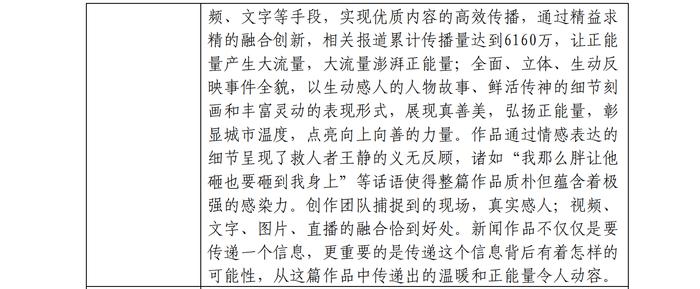 陕西广电融媒体集团（陕西广播电视台）报送2023年度陕西新闻奖新媒体专项初评作品公示