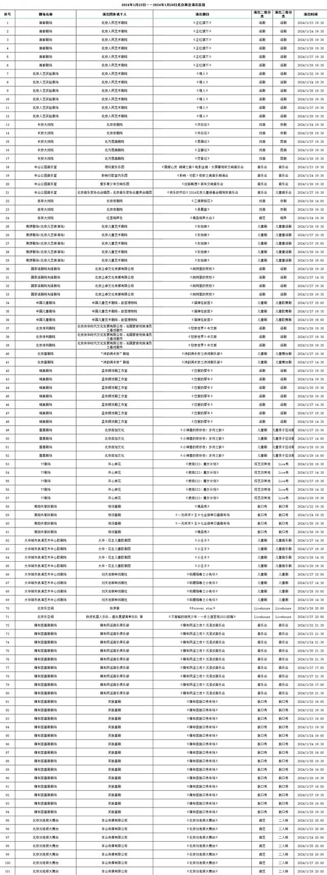 2024年1月22日——2024年1月28日北京商业演出信息
