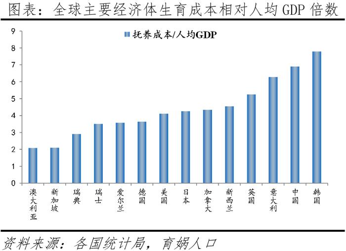 韩国生育率全球最低的原因及启示