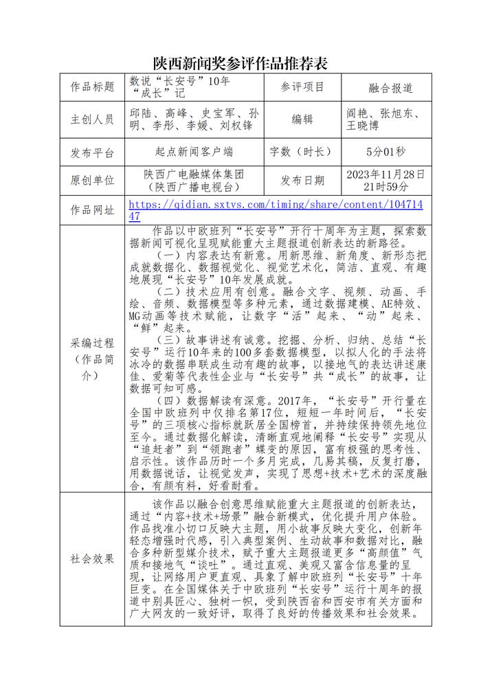 陕西广电融媒体集团（陕西广播电视台）报送2023年度陕西新闻奖新媒体专项初评作品公示