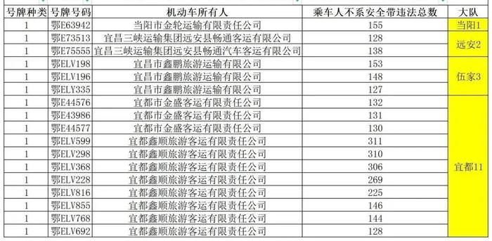 突出违法车辆，禁驾司机名单，曝光！