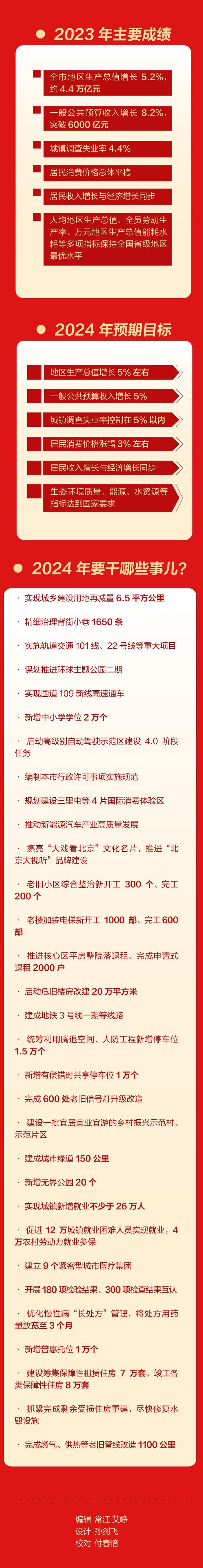 图个明白丨北京政府工作报告 这些要点与你的生活息息相关