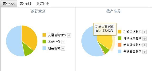 突发，董事长被抓！侵犯商业秘密，小米汽车报的案？