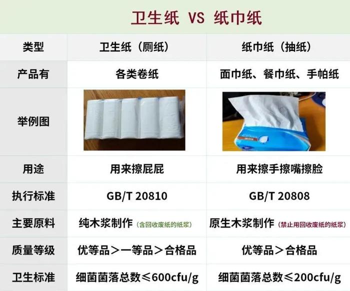 “再也不敢用了！”00后女生求医......这种免费发的慎用，多人已中招