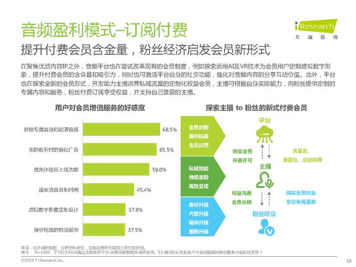 2023年中国网络音频产业研究报告（附下载）