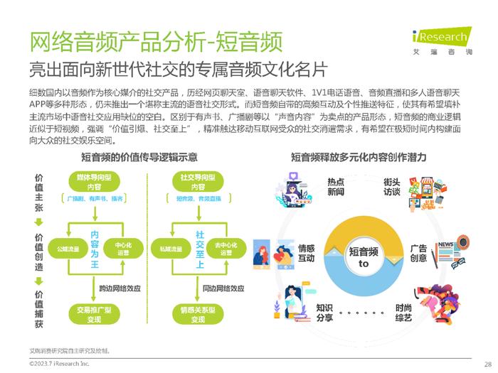 2023年中国网络音频产业研究报告（附下载）