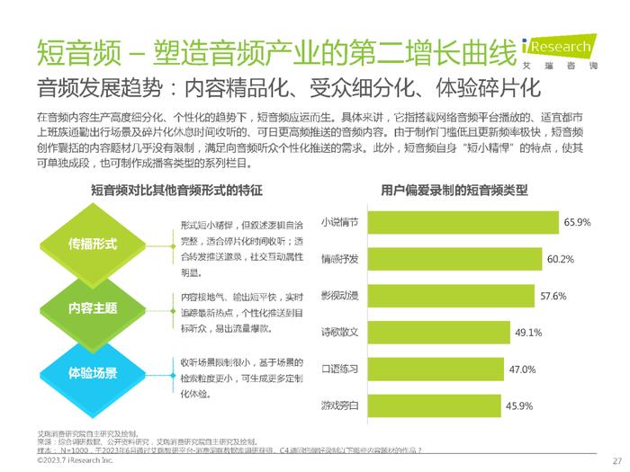 2023年中国网络音频产业研究报告（附下载）