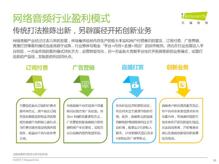 2023年中国网络音频产业研究报告（附下载）