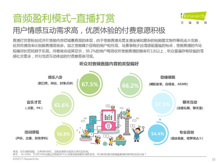 2023年中国网络音频产业研究报告（附下载）