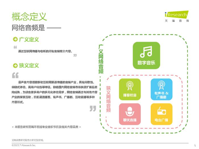 2023年中国网络音频产业研究报告（附下载）