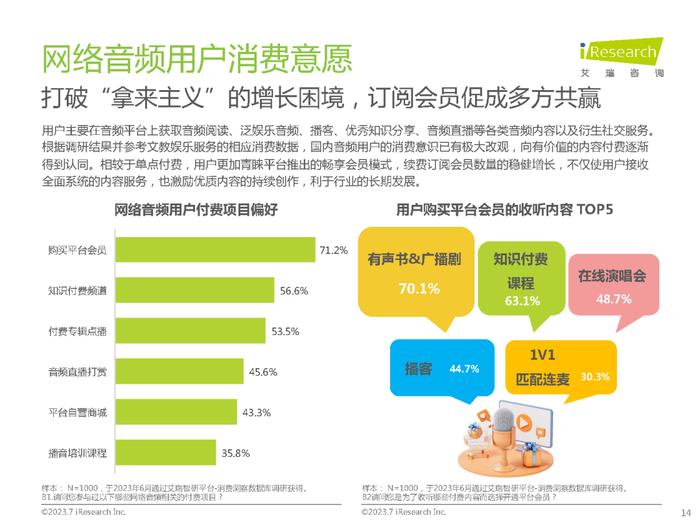 2023年中国网络音频产业研究报告（附下载）