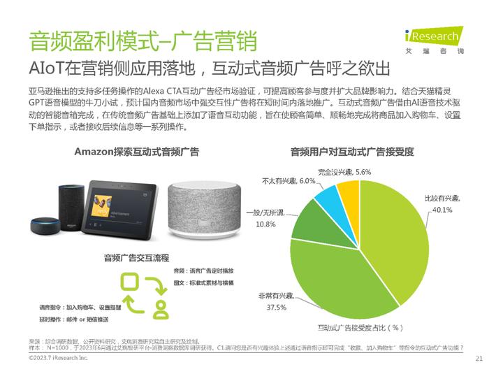 2023年中国网络音频产业研究报告（附下载）