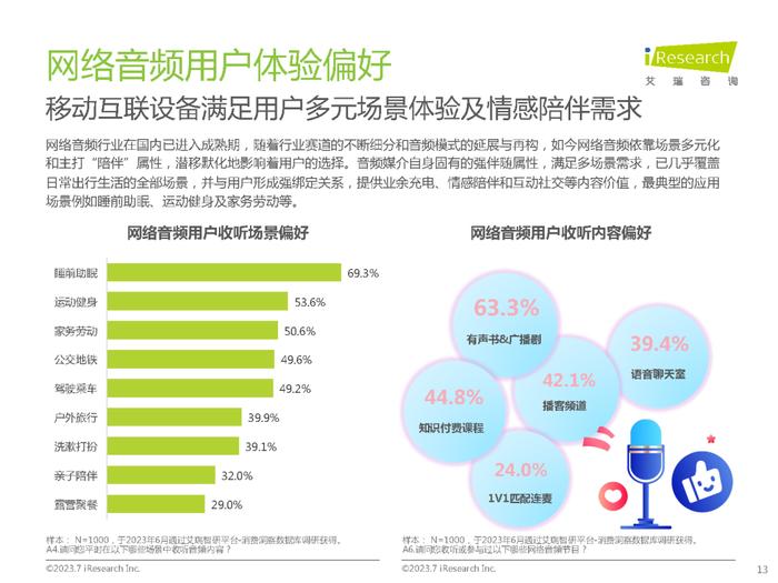 2023年中国网络音频产业研究报告（附下载）