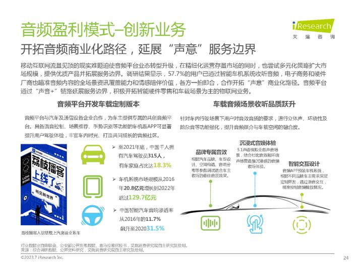 2023年中国网络音频产业研究报告（附下载）