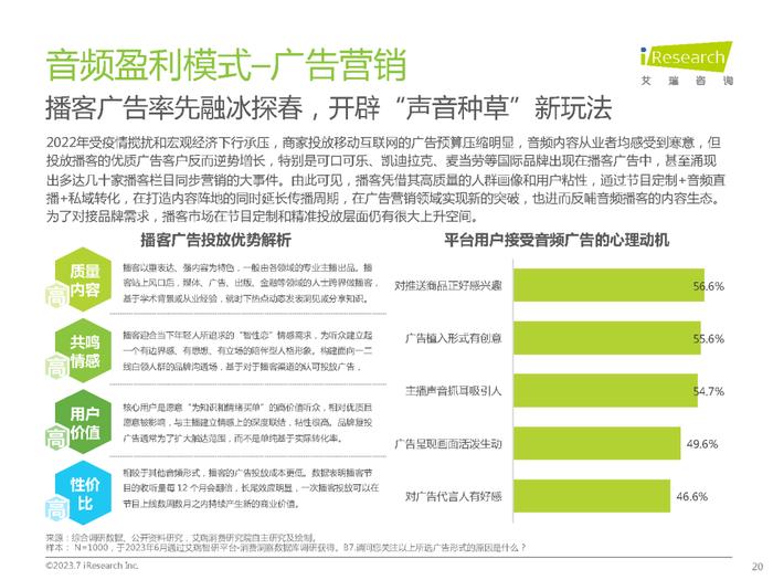 2023年中国网络音频产业研究报告（附下载）